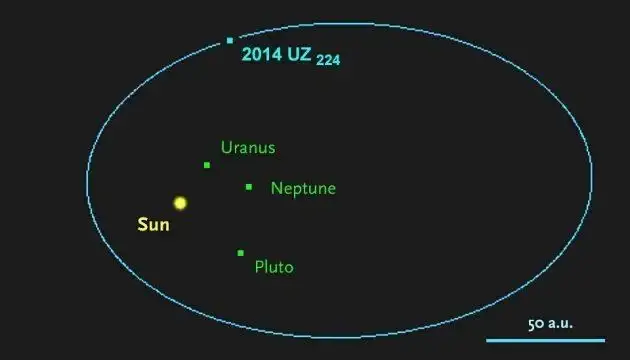 2014-uz224-orbit-630x360