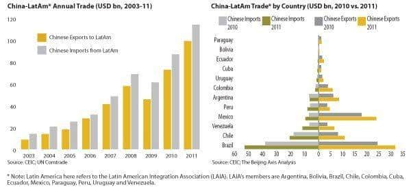 china-latam-1