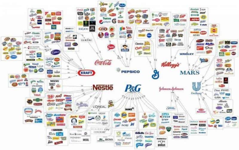 monsanto-controls-almost-everything-you-buy