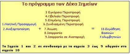 Υδροθεραπεία