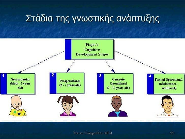 Η γνωστική αναπτυξιακή θεωρία