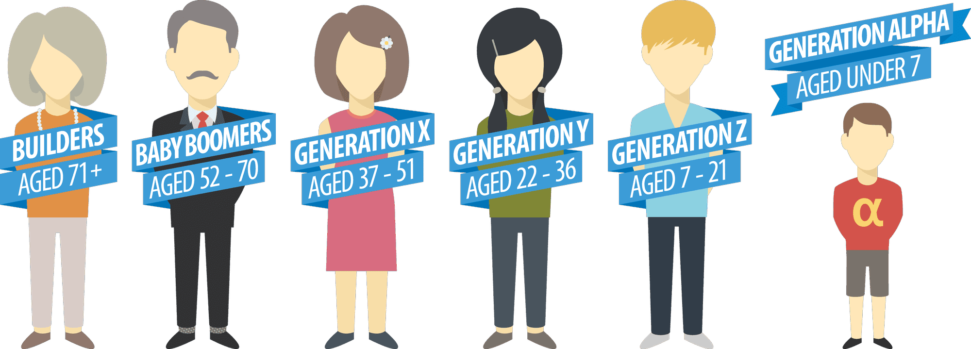 Γενιές: silents, boomers ,γενιά X, millennials και γενιά Ζ