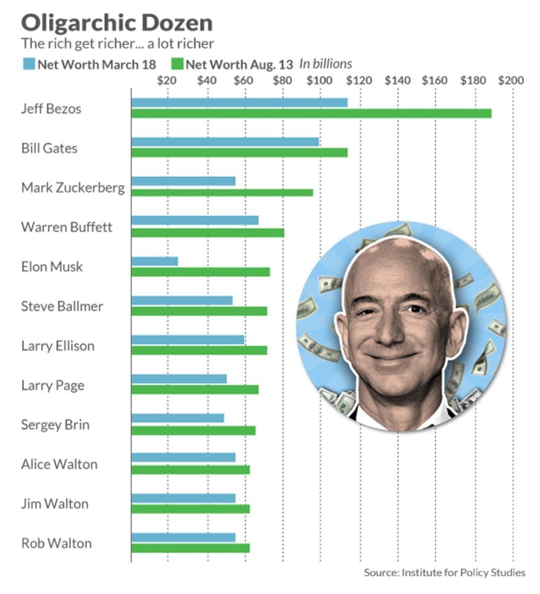 jeff bezos